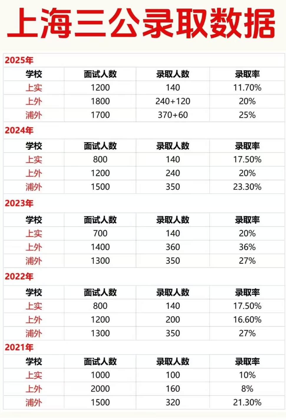 上海三公参加AMC8竞赛是伪命题？不！一文带你看懂AMC8竞赛含金量