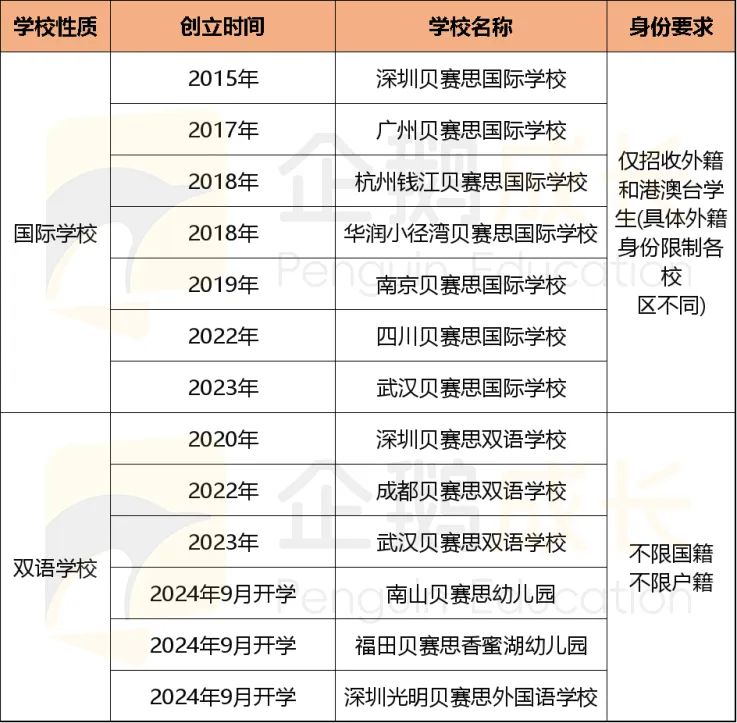 秋招末班车！盘点中考前后，贝赛思、清澜山...优质国际学校招生时间&开放日！