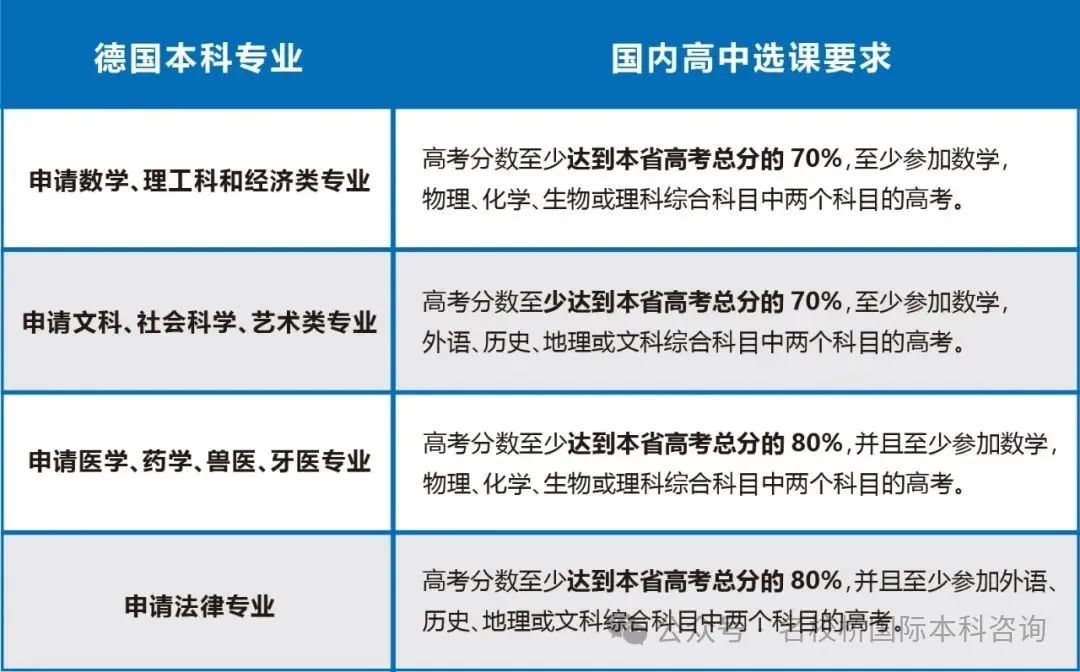 哈尔滨工业大学(威海)国际本科德国留学预科2025年最新招生简章