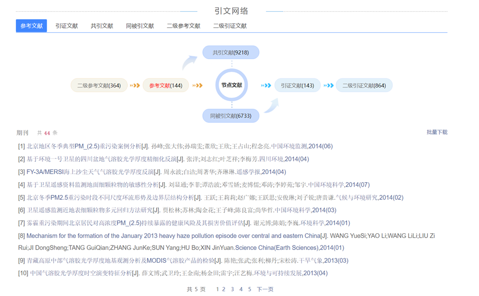 原来研究生都是这样紧跟学术前沿的！