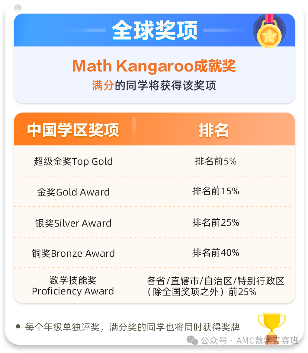 袋鼠数学竞赛是什么？含金量高吗？近期袋鼠数学竞赛培训课程介绍
