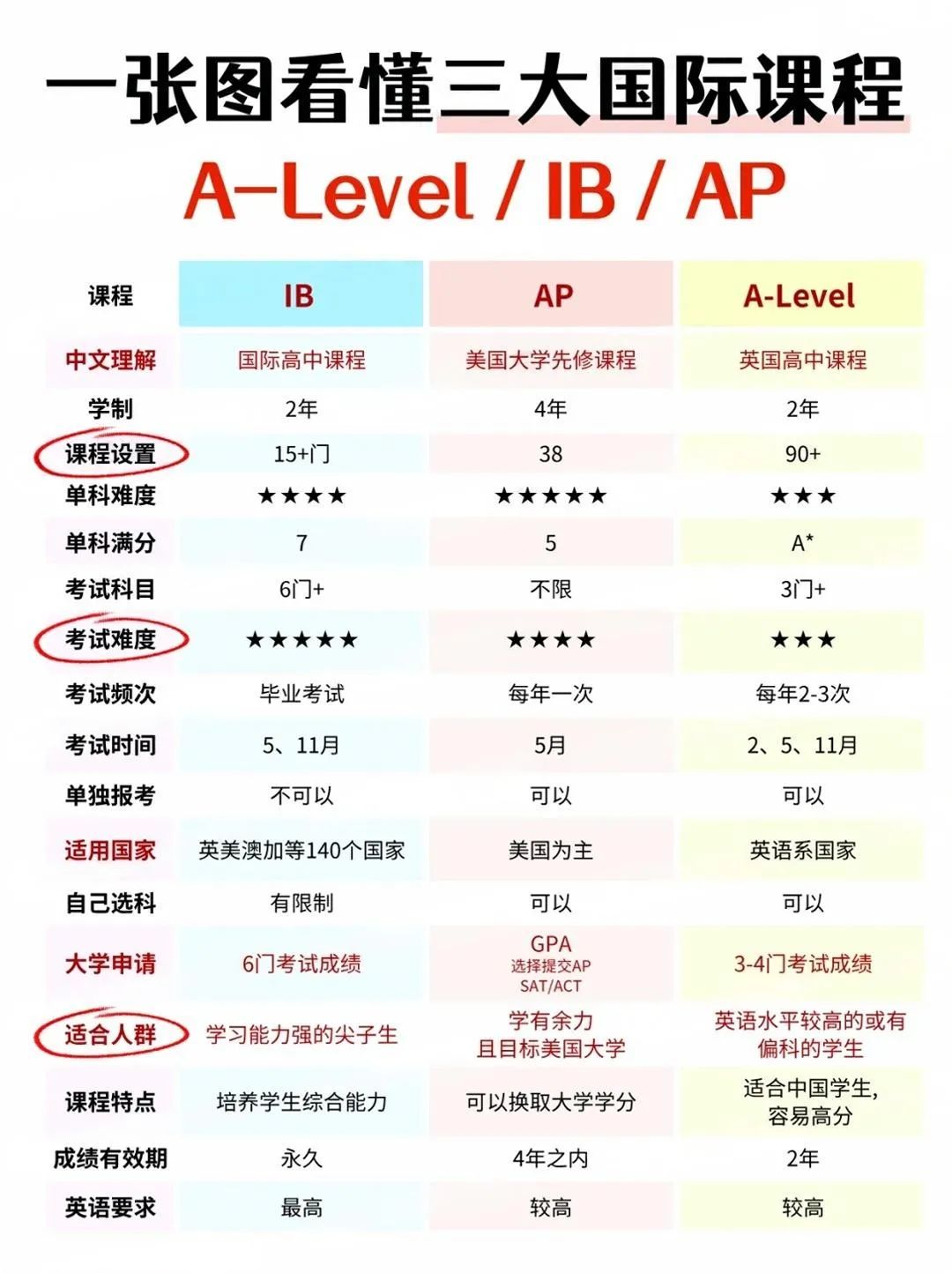 2025上海国际高中怎么选？择校全解析！
