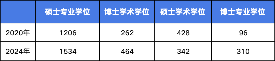 在如今中国内地大环境下，读博士，还是无资源背景学生的最优解吗？