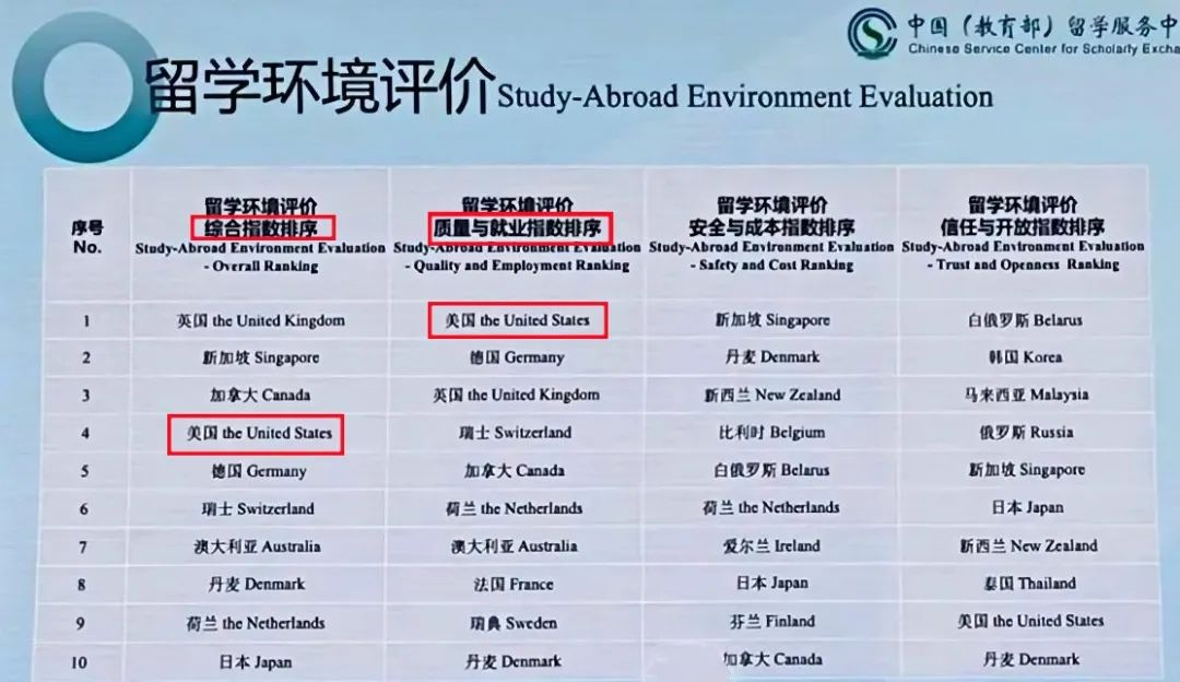重磅必看！教育部发布2025中国留学蓝皮书！