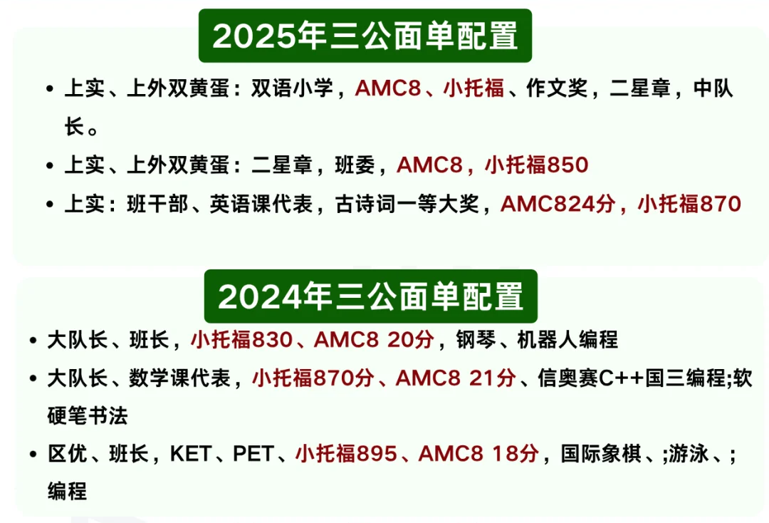 上海三公和四校八大哪个好？如何规划适合自家娃的升学路！