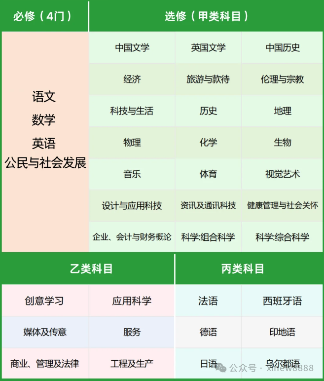香港中学文凭考试（DSE）：国际认可的黄金升学跳板！附港八大DSE录取要求汇总~