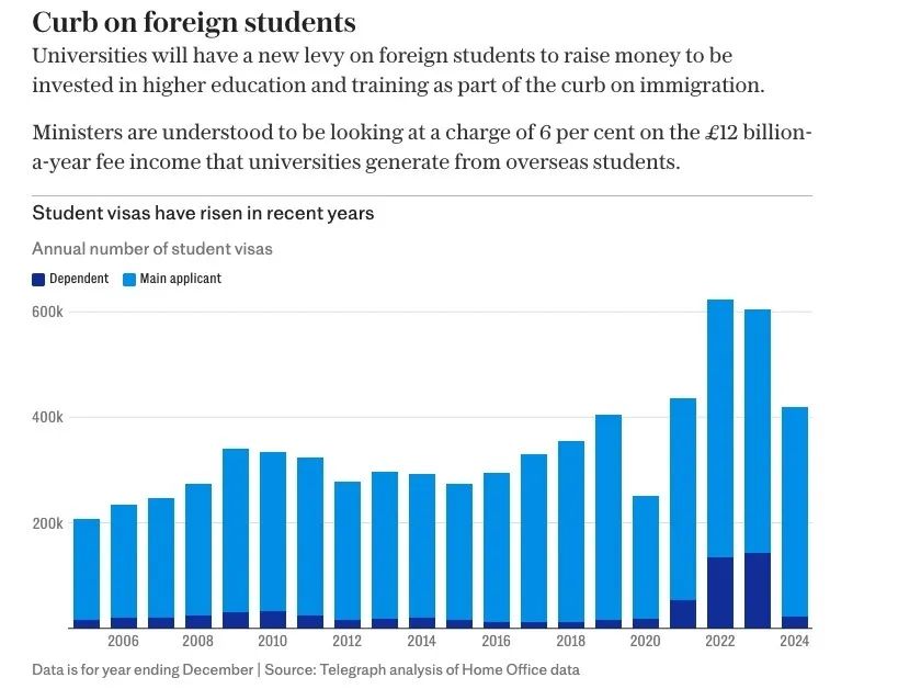 英国移民大收紧：毕业生签证时长缩短，工签/永居门槛大提！留学生又背锅...