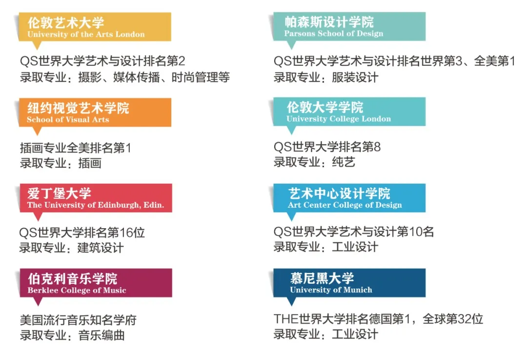 杭州国际高中｜绿城常春藤2025年秋季招生简章！5月18日开放日报名中！