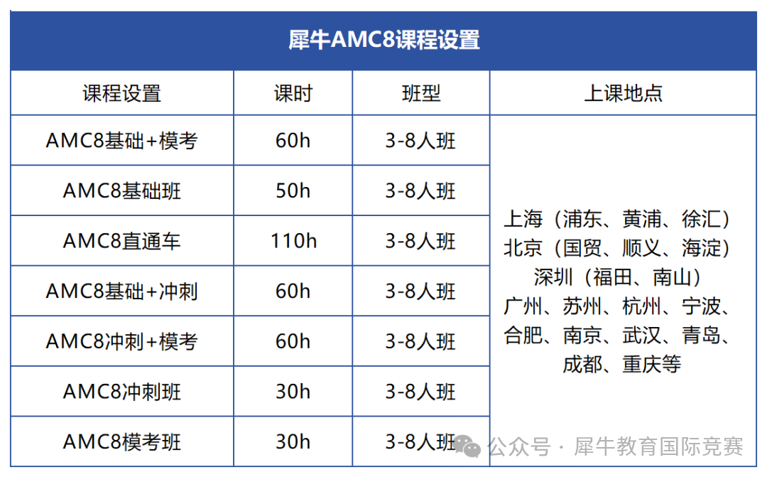 *2026年AMC8竞赛新赛季备考，这七个误区一定要了解，新手家长必看！