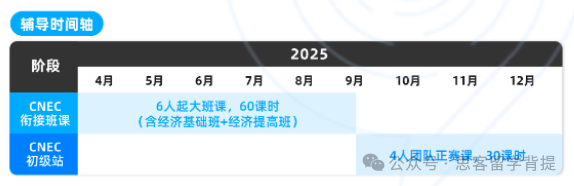 NEC竞赛需要提前准备吗？不同课程体系如何备赛？（附入学测试+真题资料）