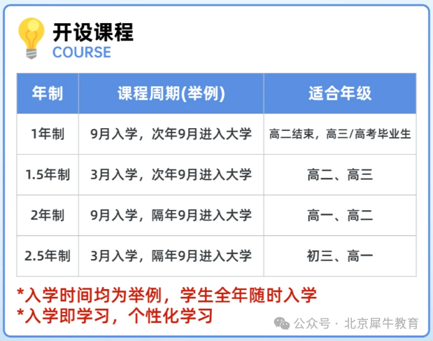 【北京ALevel脱产全日制课程】QS前100名校的门票！ALevel+雅思+留学一站式备考直达！