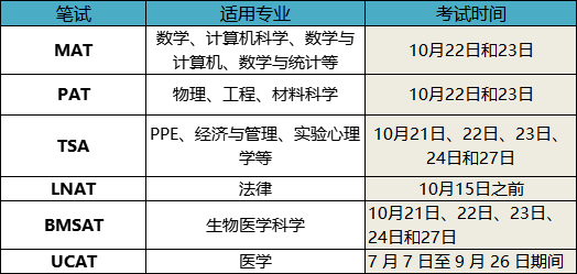 A-Level泄题屡禁不止、人均3A*时代…牛剑G5笔试地位或越来越高？