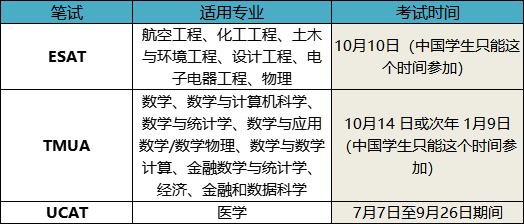A-Level泄题屡禁不止、人均3A*时代…牛剑G5笔试地位或越来越高？