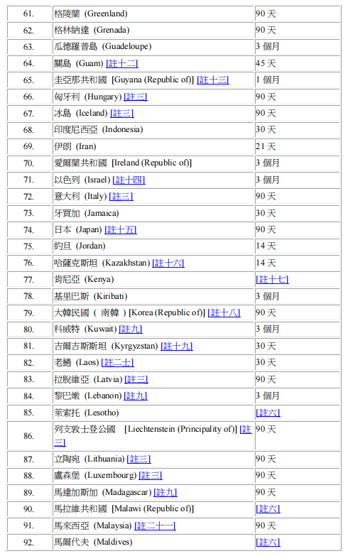 重磅！香港护照通行力再升级！免签地区增至174个，香港身份的含金量还在上升！