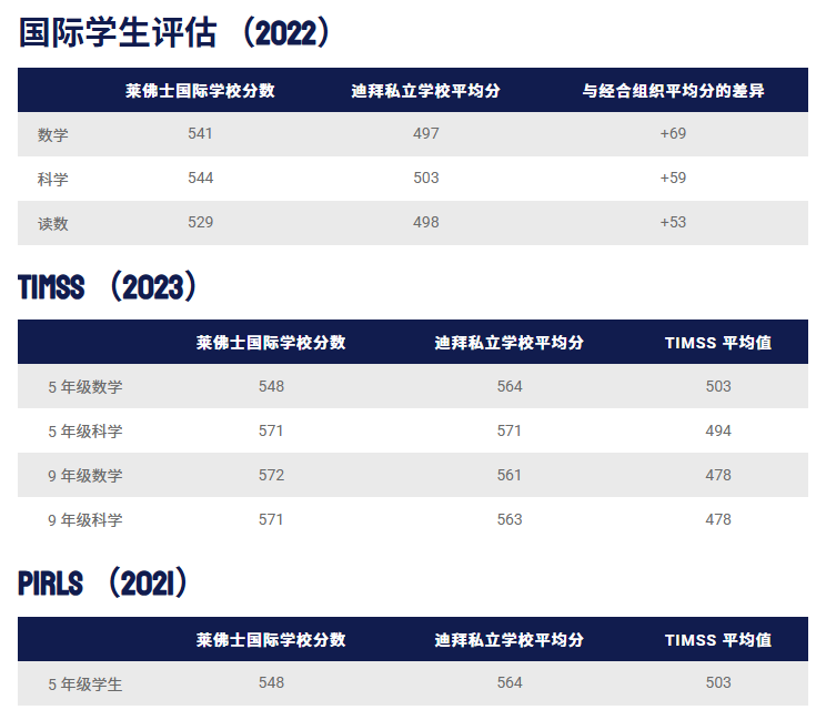 莱佛士国际学校（Raffles International School）入学指南