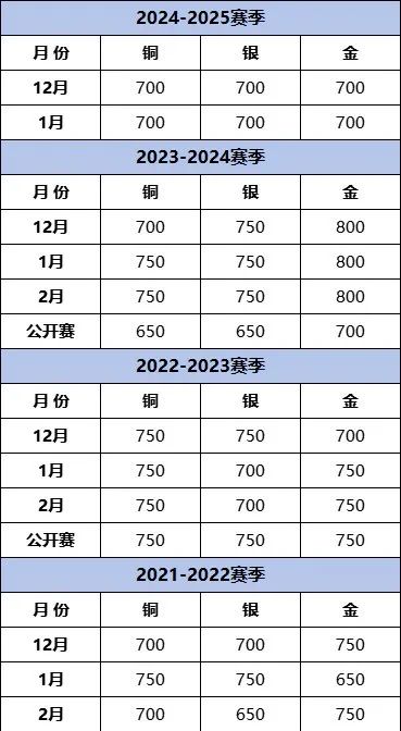 USACO是什么？计算机奥赛USACO深度解析：竞赛体系与晋级路线图｜含金量评估及备赛策略指南！