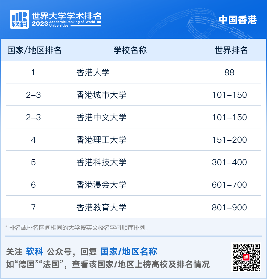 天塌了，QS排名不再吃香，软科排名成新门槛？