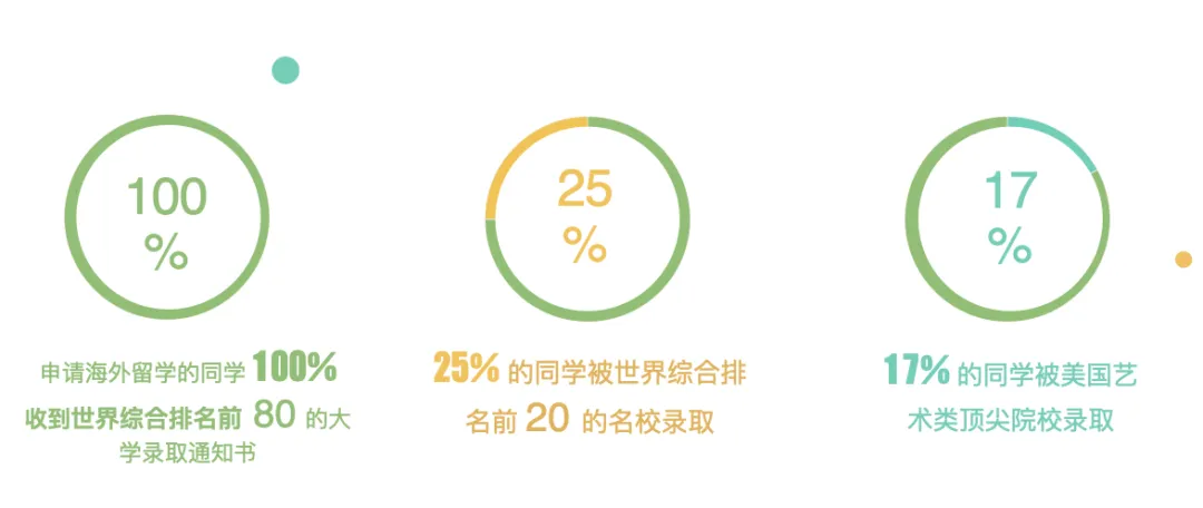 杭州加拿大OSSD|杭州绿城育华学校加拿大OSSD英语项目2025年招生简章！