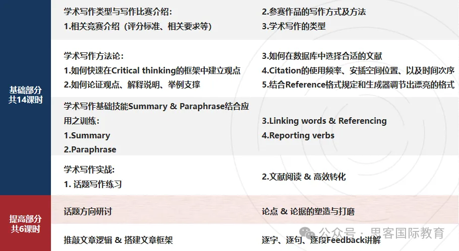 【马歇尔学会经济论文】新赛季时间公布！揭秘比赛内容与高效备赛策略