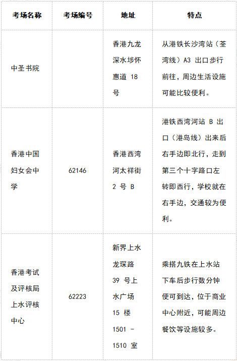澳门香港SAT考场指南大全 | 20+考点位置+优劣势对比+考生真实评价！