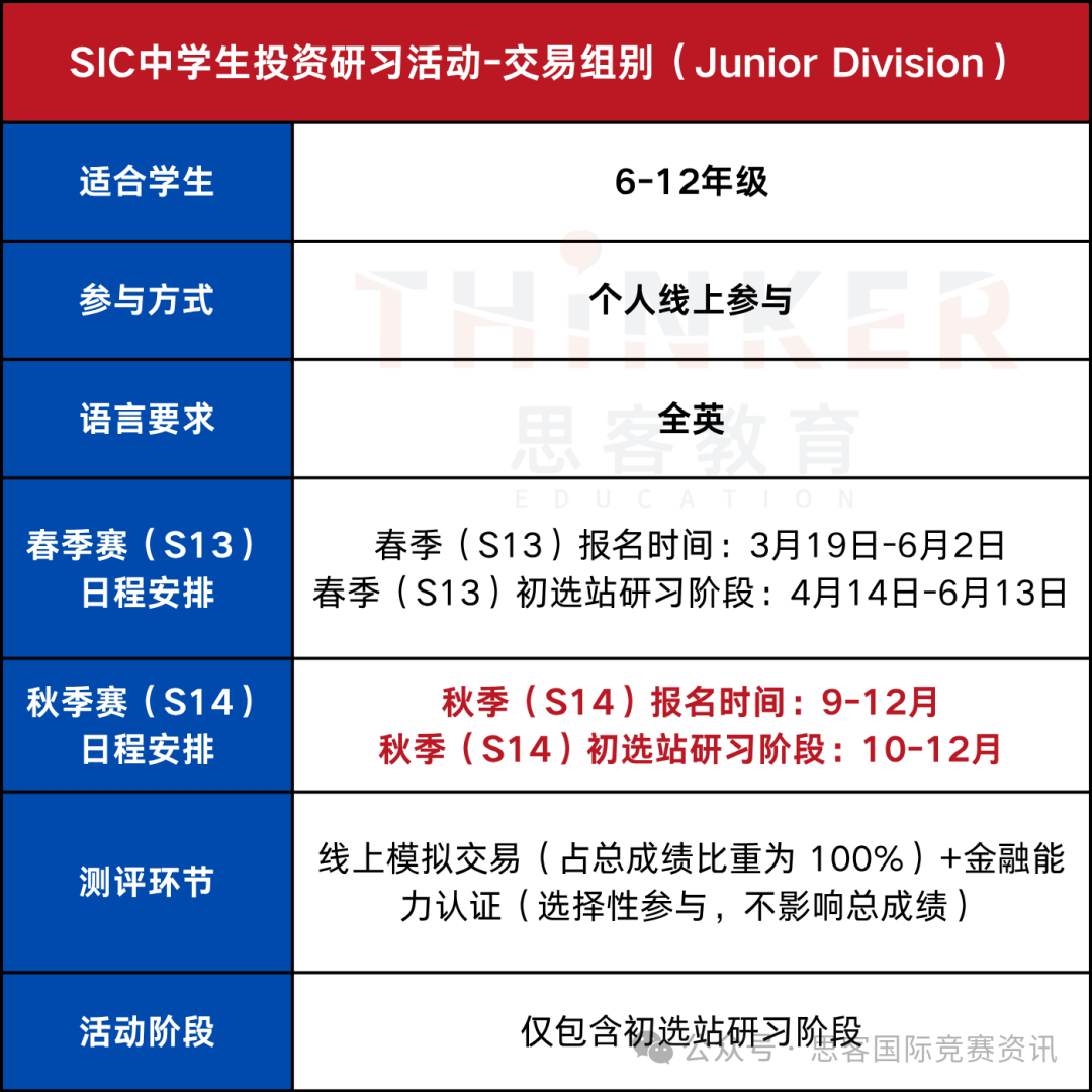 2025SIC秋季赛火热进行中！6-8月暑期备赛开学拿奖！6-12年级申商科国际生强推！