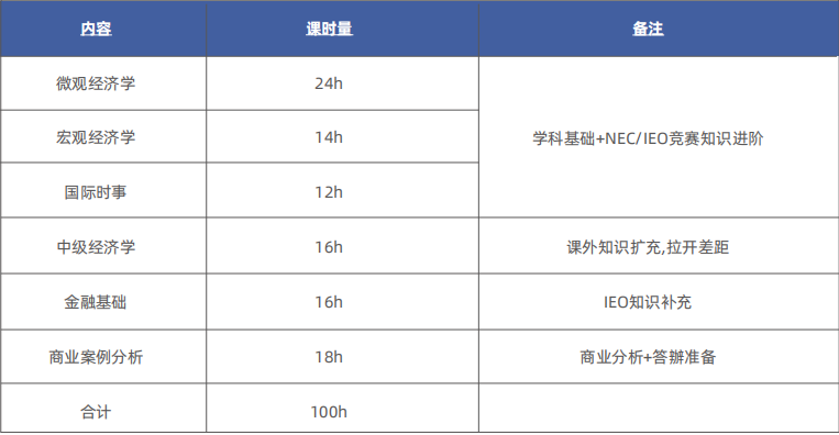 国际生值得参加的十大经济商赛盘点（附商赛培训课程）
