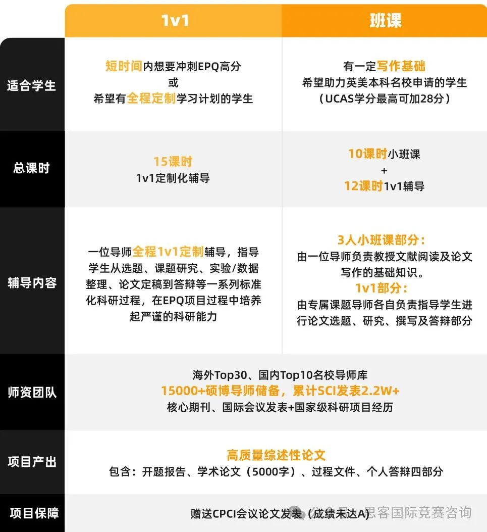 一文读懂什么是EPQ项目！EPQ项目流程/申请优势/辅导课程...