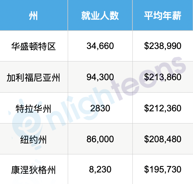 揭秘美国14个顶级法学院！