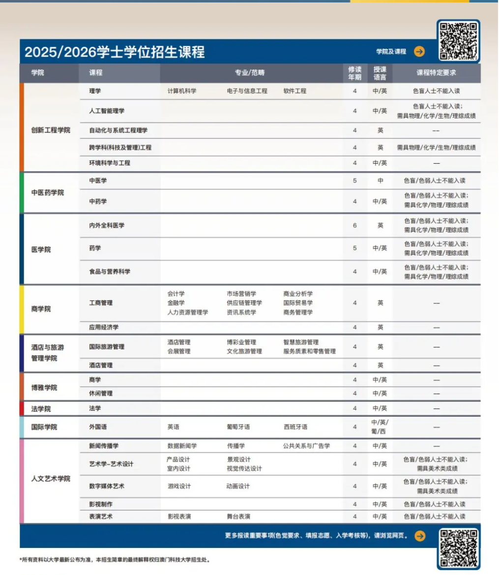 2025澳门本科已开放申请~内地高考生最高可加20分！