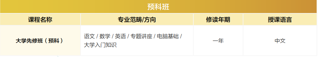 2025澳门本科已开放申请~内地高考生最高可加20分！
