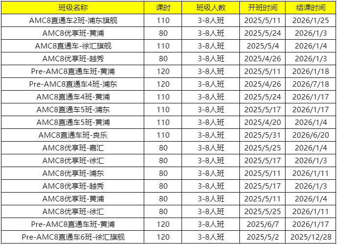 AMC8和小托福对上海娃升学有何作用？AMC8和小托福备考规划（上岸版）