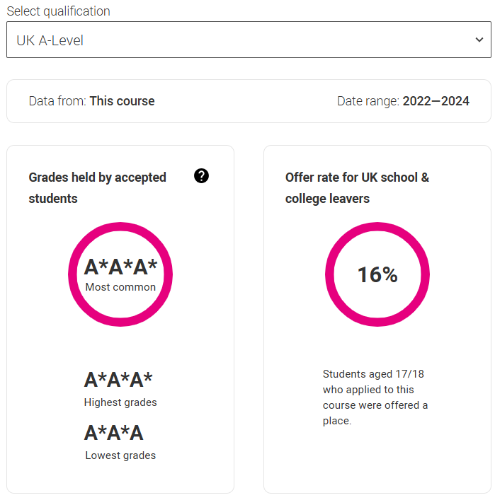 2026 UCAS search tool上线！近3年G5这些专业实际门槛竟要3A*，被官网骗惨了... ...