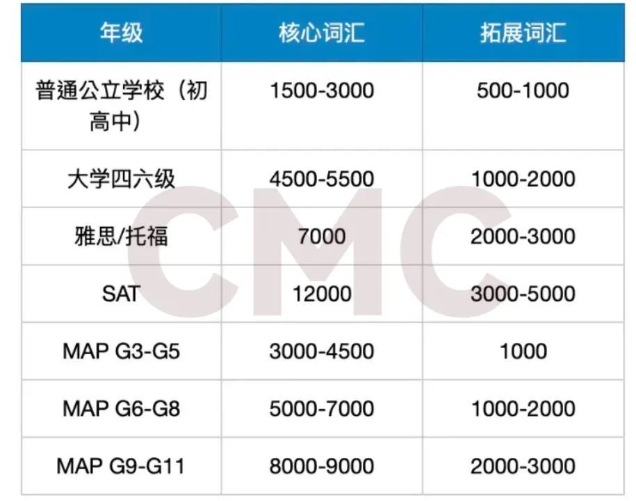 MAP考试背后的教育密码：从知识积累到能力跃迁