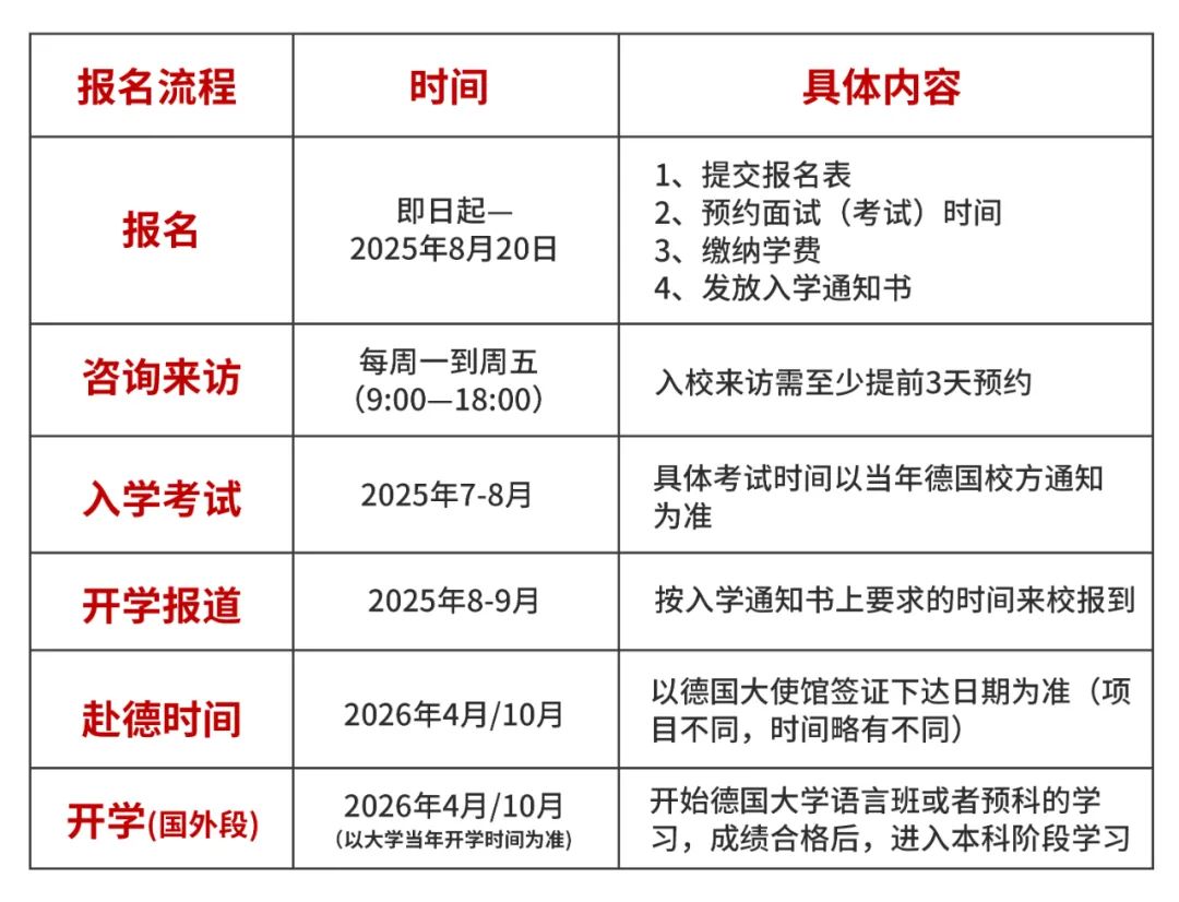 北二外中外合办 | 2025年北京第二外国语学院德国留学语言课程国际本科招生简章