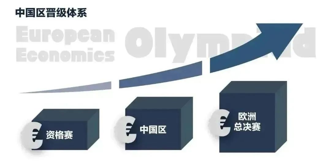 经济商科er速看！2025年高含金量经济商赛盘点！附商赛培训课程