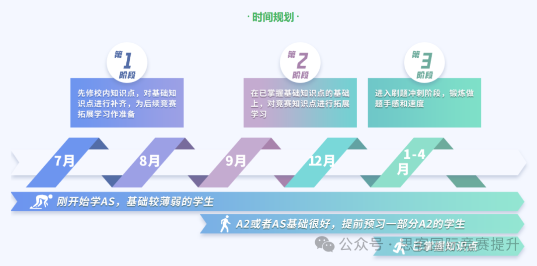 被藤校&G5偏爱的生物竞赛——BBO&USABO生物奥赛！