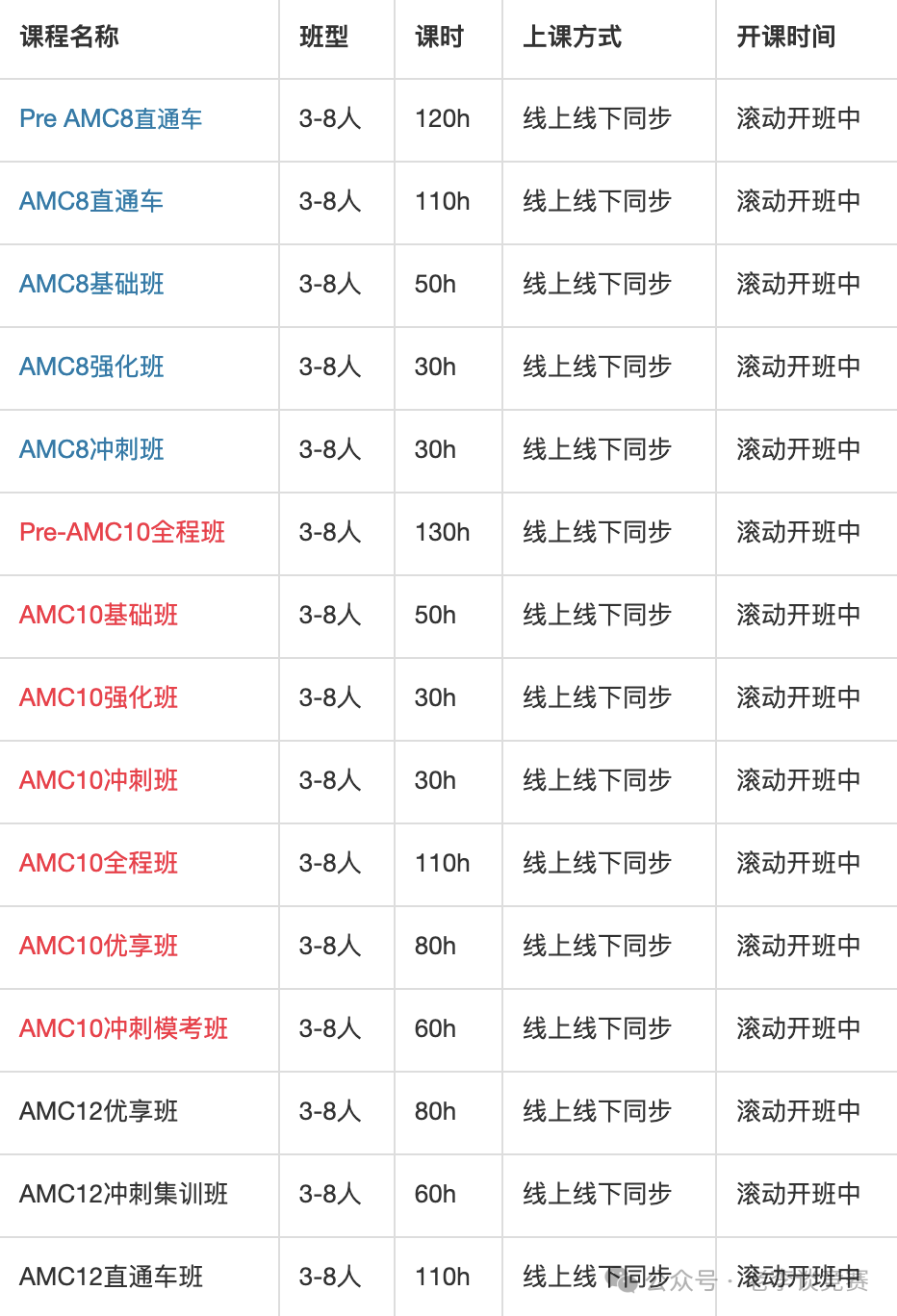 跳过AMC8数学竞赛，直奔AMC10数学竞赛可行吗？AMC8/10数学竞赛难度对比！
