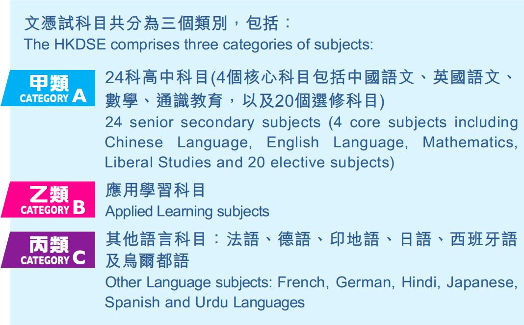 香港DSE考试会比内地高考容易上大学吗？一文带你了解香港DSE课程