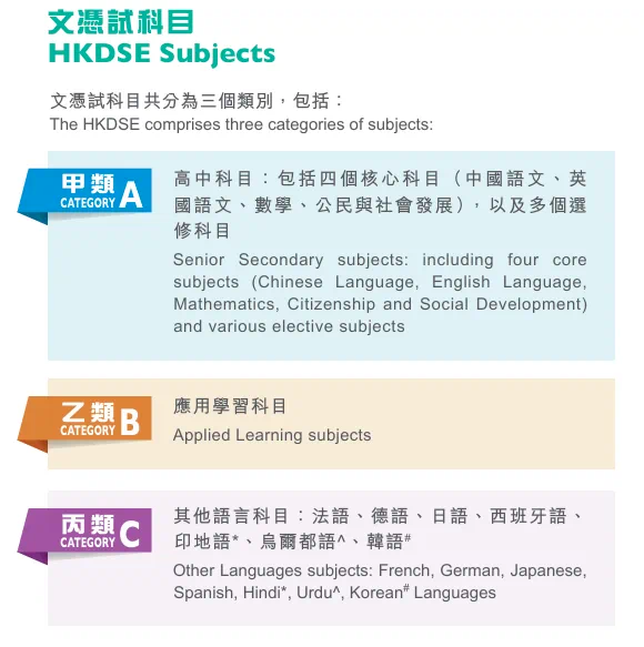 香港DSE考试会比内地高考容易上大学吗？一文带你了解香港DSE课程