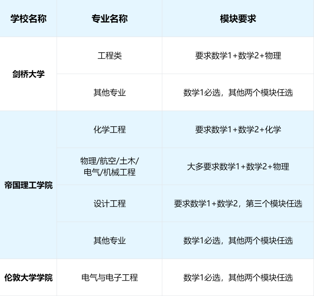 备考须知丨解码ESAT工程和科学考试