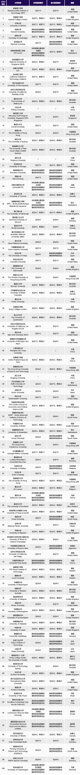 「托福和雅思」区别是？到底哪个更容易学？哪个更容易获得高分？
