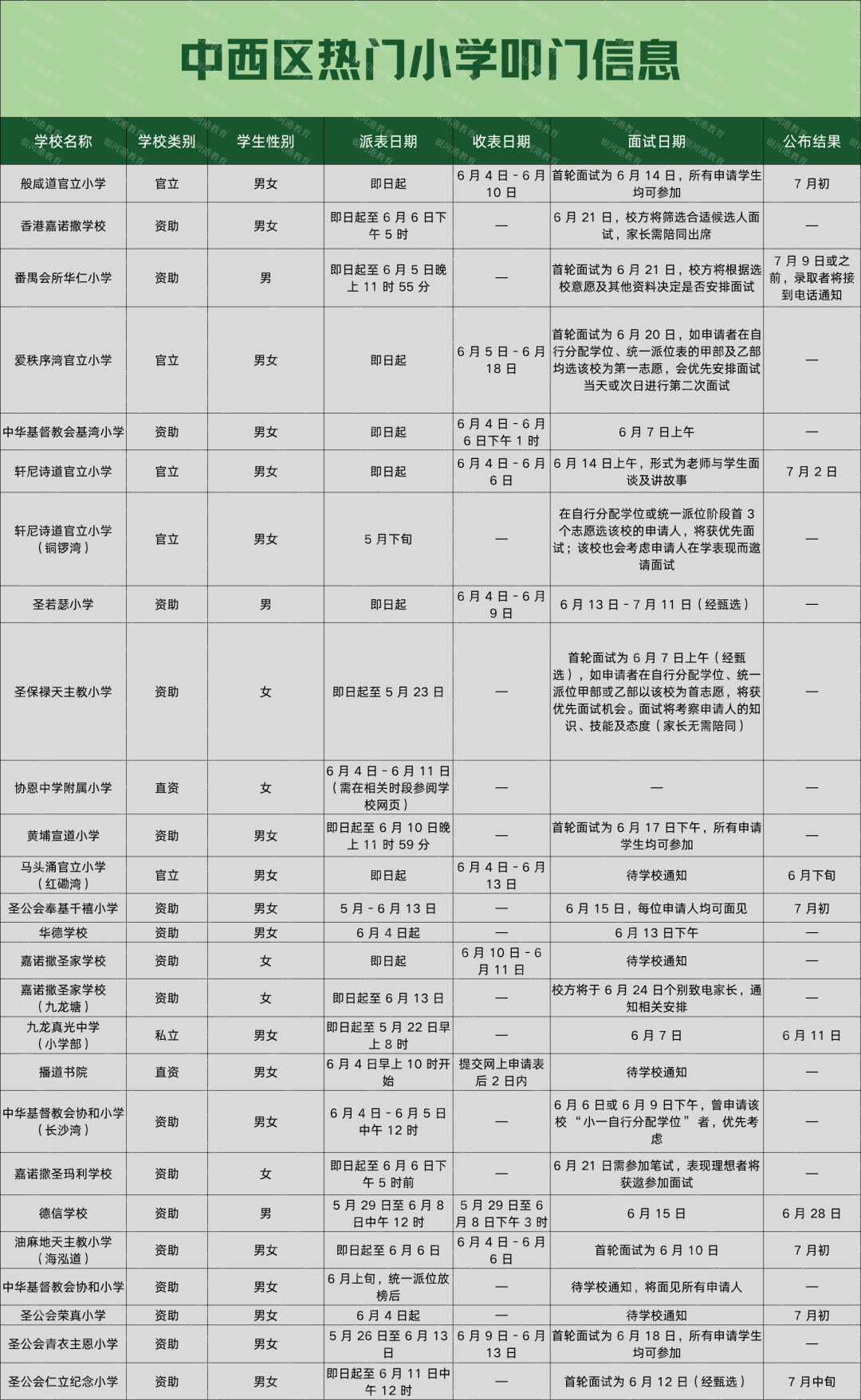 2025香港小一叩门！全港热门小学叩门必看！