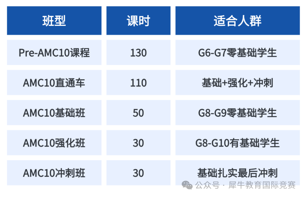 *深国交学生为什么都在卷AMC10竞赛？AMC10竞赛考点及难度解析，附广深地区AMC10竞赛培训课程