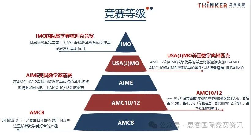 AMC数学竞赛对小升初、私校、国际学校升学价值？G3-G12如何备赛AMC？一文详解