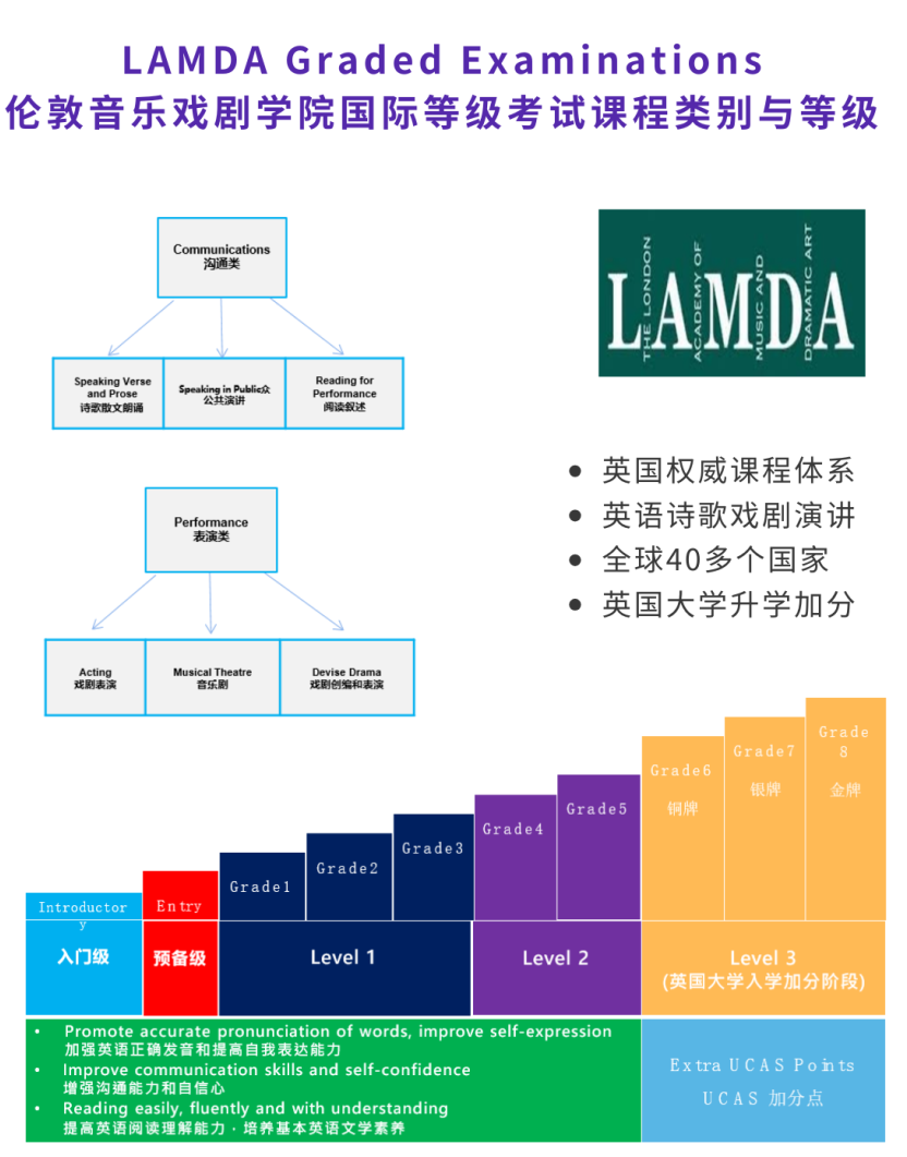 为什么要学习LAMDA课程？