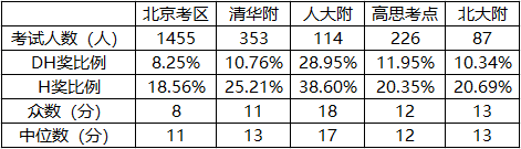 AMC8数学竞赛终于讲全了！备考必看！