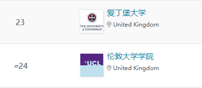 QS理工科领域排名：这10所英国大学最强！