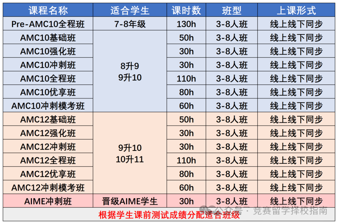 2025年AMC10/12考试时间已定！AMC10和AMC12数学竞赛区别与高分策略全解析！