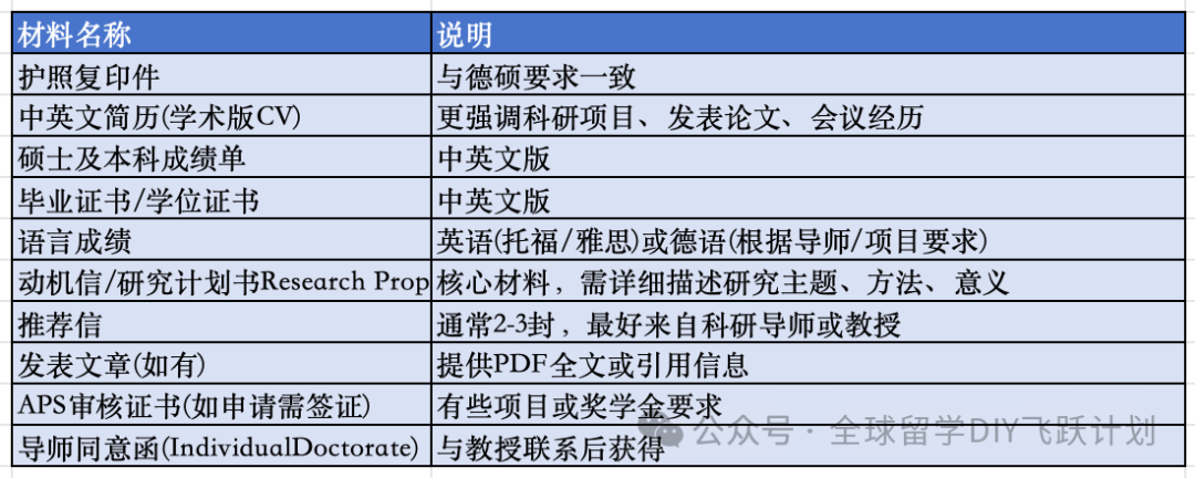 德硕 & 德博申请避坑指南：别等被拒才知道这些事！