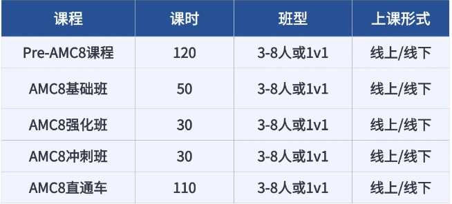 AMC8数学竞赛教材有推荐的吗？机构AMC8数学竞赛学员都在用的宝藏教材大公开！